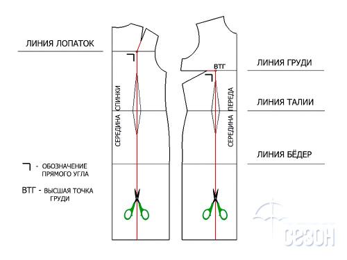 Платье трапеция с цельнокроеным рукавом выкройка. Платье трапеция: выкройки и пошаговый мастер-класс для начинающих