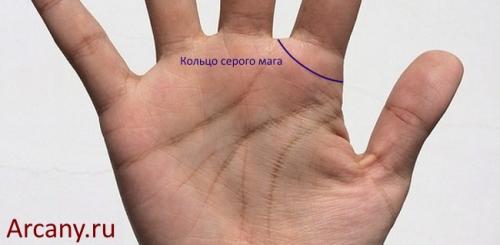 Хиромантия кольца на пальцах. Кольца Сатурна, Аполлона, Венеры, Юпитера, Вдовы, Мага — Значения в хиромантии