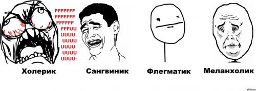 Тест ассоциация человека с животным. С каким животным у вас есть сходство ?