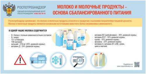 Молочные продукты: их роль в правильном питании 01 Молочные продукты: их роль в правильном питании 01