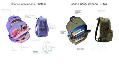 Как выбрать школьный рюкзак. Выбираем школьный рюкзак: чек-лист из 10 пунктов