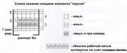 Паук спицами описание. Красота перевитых петель в узоре «Паучки»