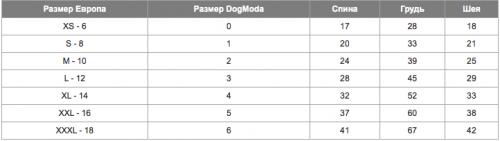 Как правильно измерить собаку для подбора размера по схеме. Кошки