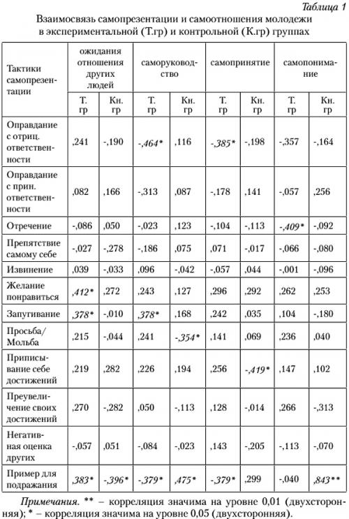 Как Татуировки Могут Трансформировать Вашу Жизнь 01