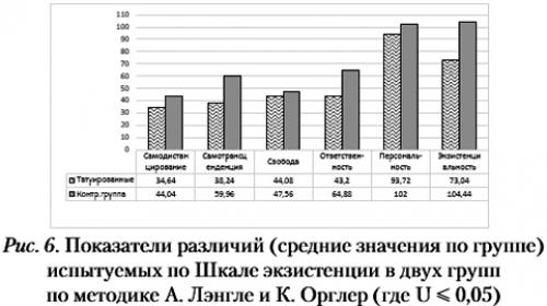 Как татуировка меняет жизнь: правда и мифы 02