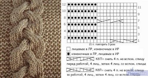 Как связать спицами оборку для юбки. Поперечные оборки укороченным рядами 09 Как связать спицами оборку для юбки. Поперечные оборки укороченным рядами 09
