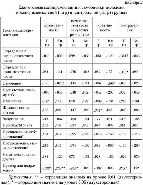 Как татуировки формируют судьбу человека: мифы и реальность 02
