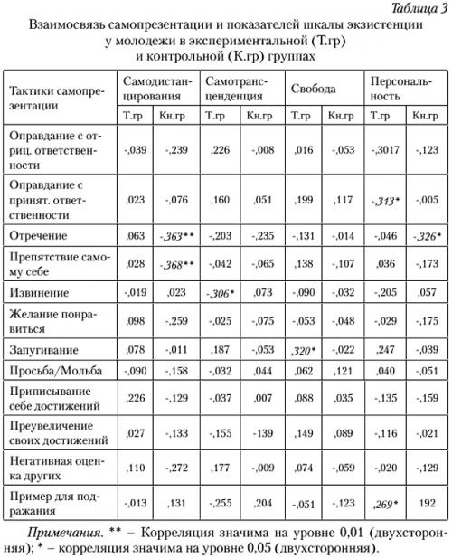 Как татуировки формируют судьбу человека: мифы и реальность 03
