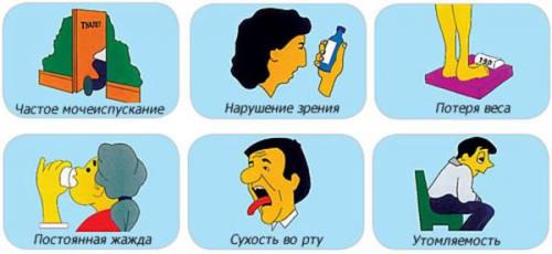 15 признаков сахарного диабета. Первые признаки сахарного диабета 01