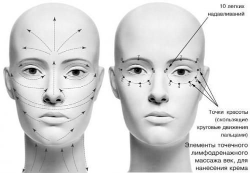 Массаж лица от отеков под глазами в домашних условиях. Как делать массаж лица от отеков под глазами и на скулах правильно в домашних условиях