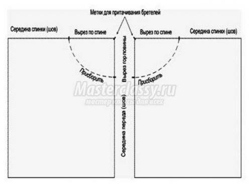 Как сшить платье из платков. Шьем наряды из платков за один вечер 14