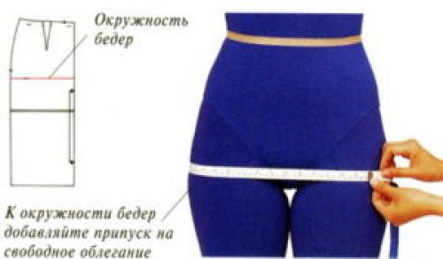 Какие инструменты и материалы необходимы для изготовления летних платьев и сарафан из платков. Выкройка женского сарафана