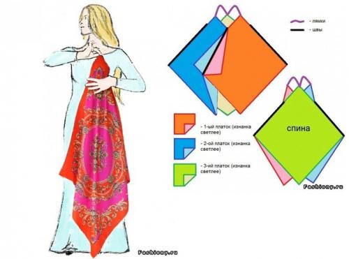 Какие шаги необходимо выполнить для изготовления летнего платья или сарафана из платков. Шьем наряды из платков за один вечер