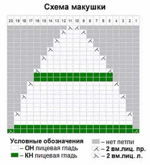 Какие есть варианты дизайна шапки спицами Герда. Шапки вязаные спицами — новинки 2024 — 2025 года для женщин