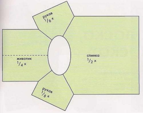 Как связать одежду для собаки чихуахуа. Как связать свитер для собаки своими руками — пошаговая схема