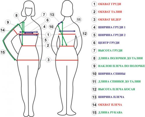 Какие инструменты необходимы для создания выкройки свободного платья с цельнокроеным рукавом три четверти. Выкройка платья с цельнокроеным рукавом