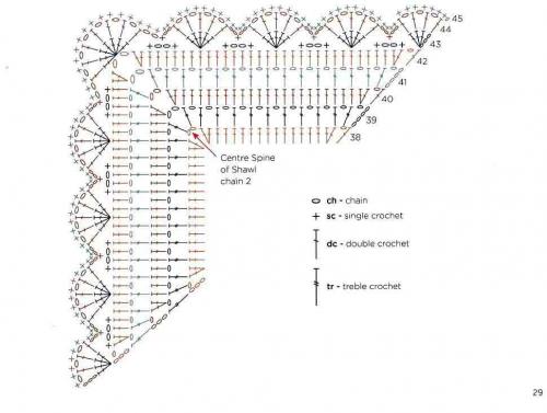 Шаль крючком: красивые новинки со схемами вязания