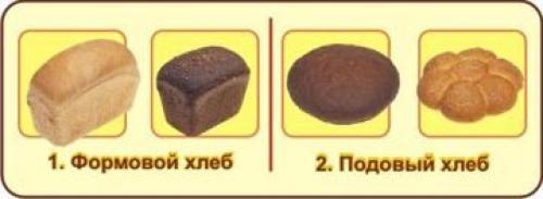 С Всемирным днём хлеба: как этот продукт объединяет людей по всему миру 05 С Всемирным днём хлеба: как этот продукт объединяет людей по всему миру 05