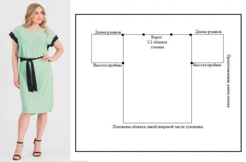 Какие материалы и инструменты необходимы для создания выкройки лёгкого летнего платья. Выкройки летних платьев