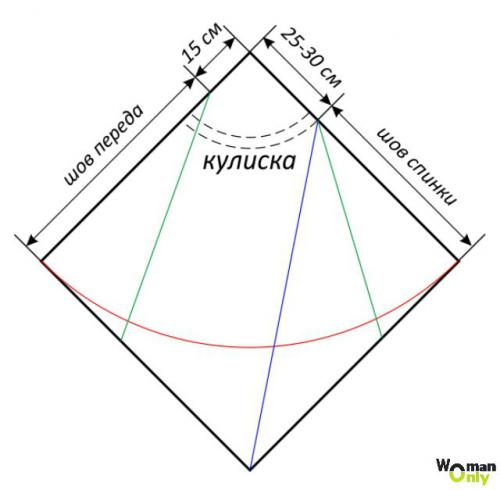 Платье из платков: пошаговая инструкция для начинающих 03