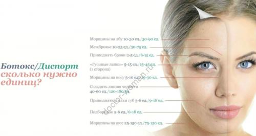 После ботокса кожа быстрее стареет. Молодость сохранить можно, но есть опасения —, что нас ждет после инъекции ботулотоксина?