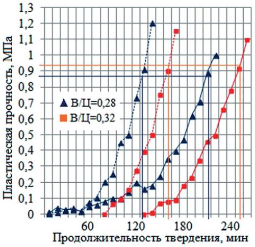 Плотность раствора кальция хлорида 10. Плотность раствора кальция хлорида 10
