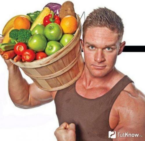 Как можно измерить свой прогресс в наборе массы