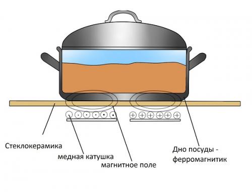 Какие факторы следует учитывать при выборе кронштейнов для духового шкафа Какие факторы следует учитывать при выборе кронштейнов для духового шкафа